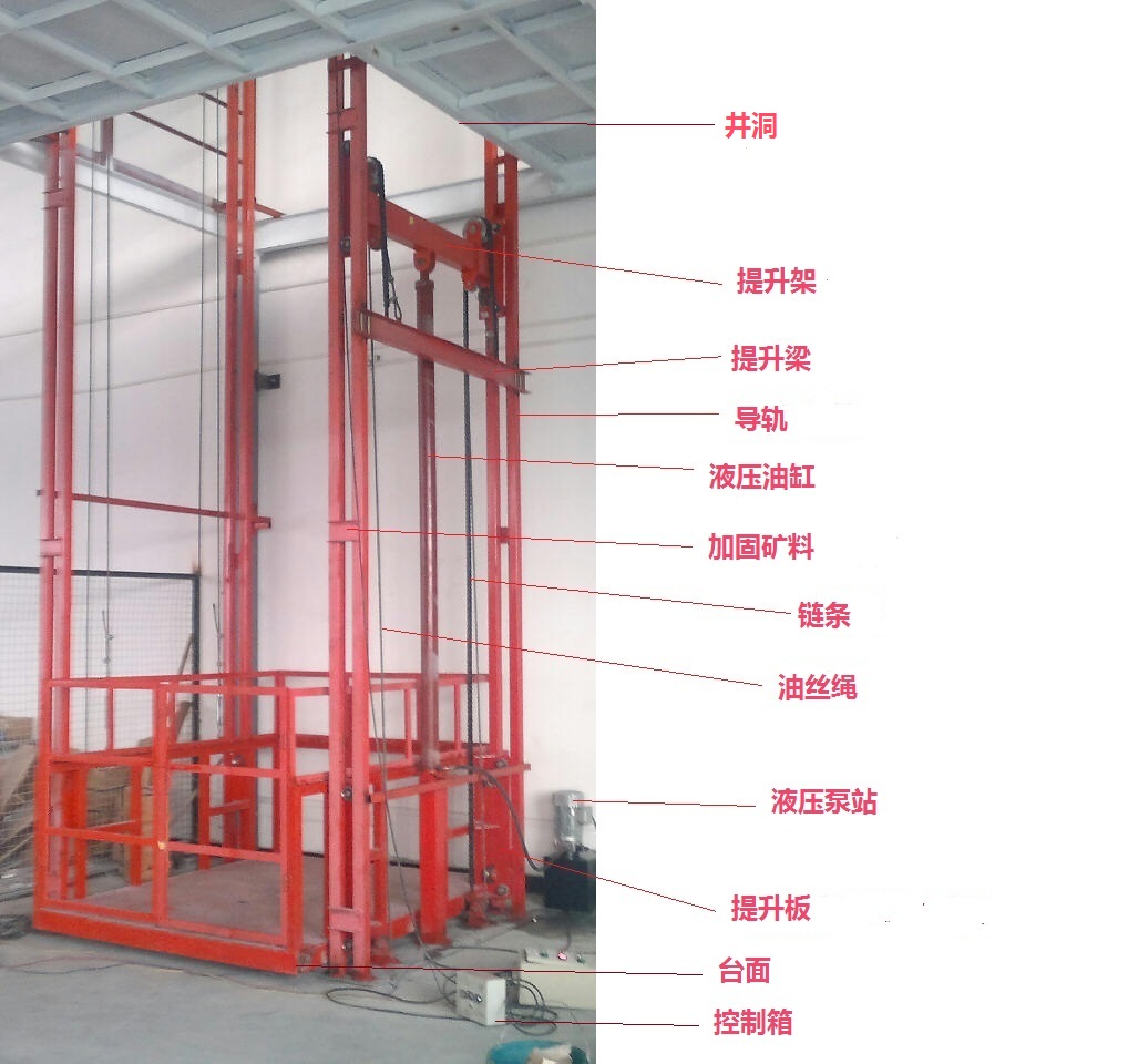液压货梯参考图 液压货梯